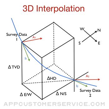 3D Interpolation Customer Service