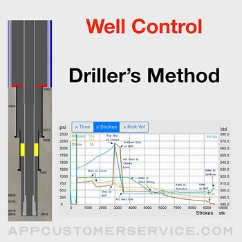 Driller's Method Customer Service