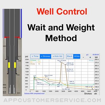 Wait and Weight Method Customer Service