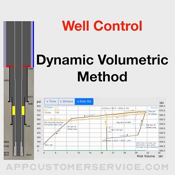 Dynamic Volumetric Method Customer Service