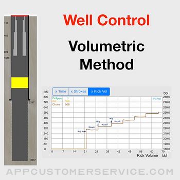 Volumetric Method Customer Service