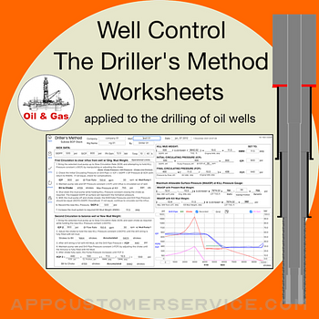 Driller's Method Worksheets Customer Service