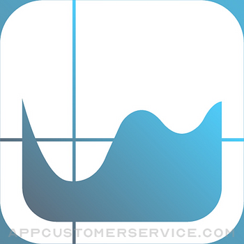 High Tide - Charts and Graphs Customer Service