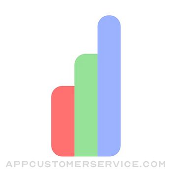 Money box App - Plan purchases Customer Service