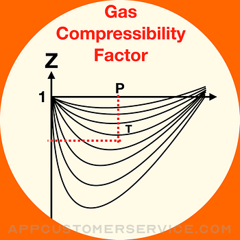 Gas Z-Factor Customer Service