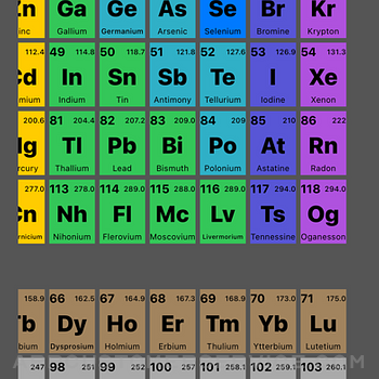 Tarot: Periodic Table iphone image 2