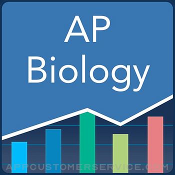 AP Biology Quiz Customer Service