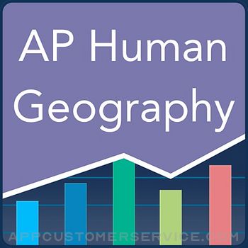 AP Human Geography Quiz Customer Service