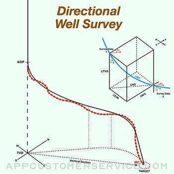 Directional Well Survey Customer Service