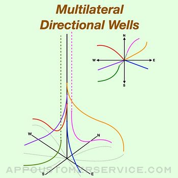 Multilateral Directional Wells Customer Service