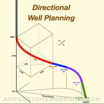 Directional Well Planning Customer Service